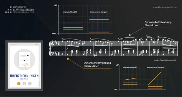 Digitale Pohl-Methode – Screenshot 3