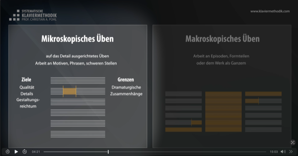 Digitale Pohl-Methode – Screenshot 5